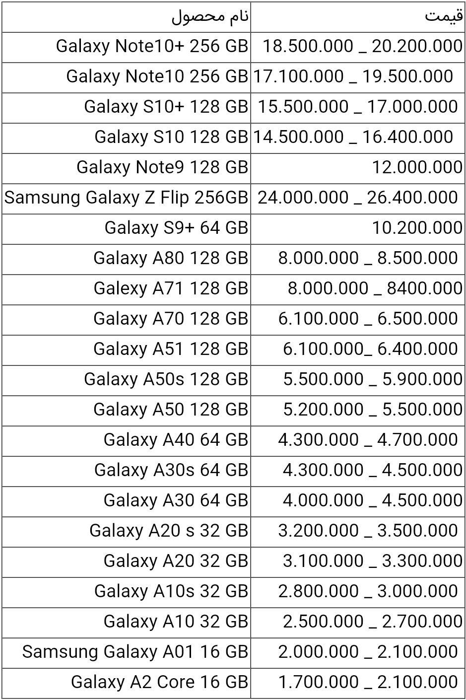 قیمت انواع گوشی سامسونگ امروز ۴ تیر ۱۴۰۰