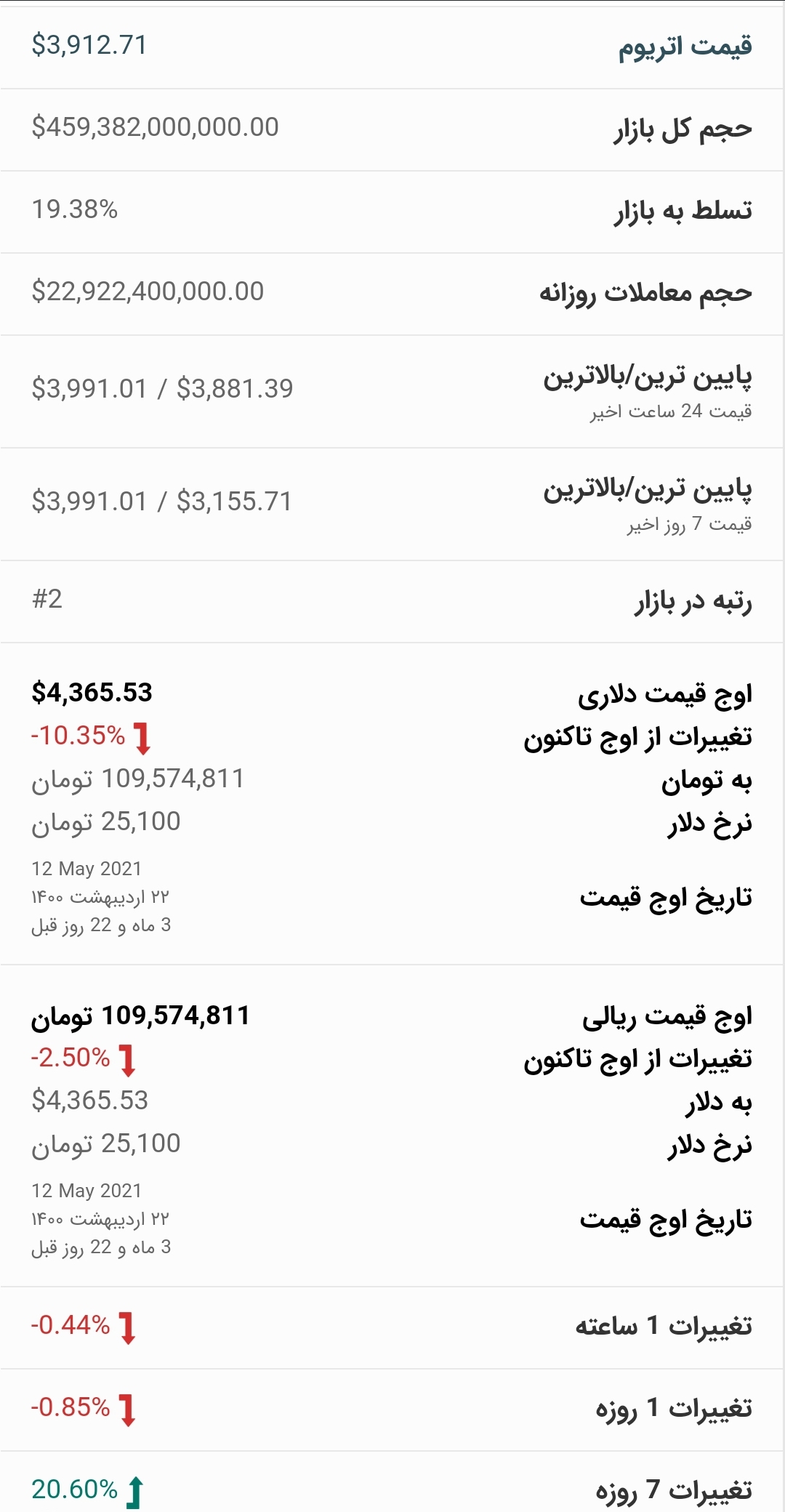 قیمت اتریوم امروز ۱۳ شهریور ۱۴۰۰