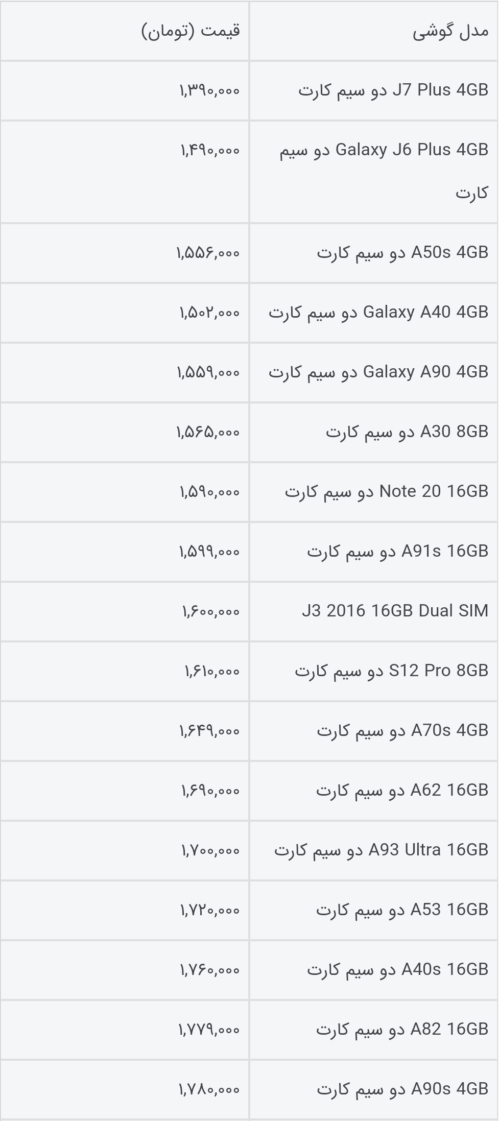 قیمت گوشی های سامسونگ امروز ۱۲مهر ۱۴۰۰