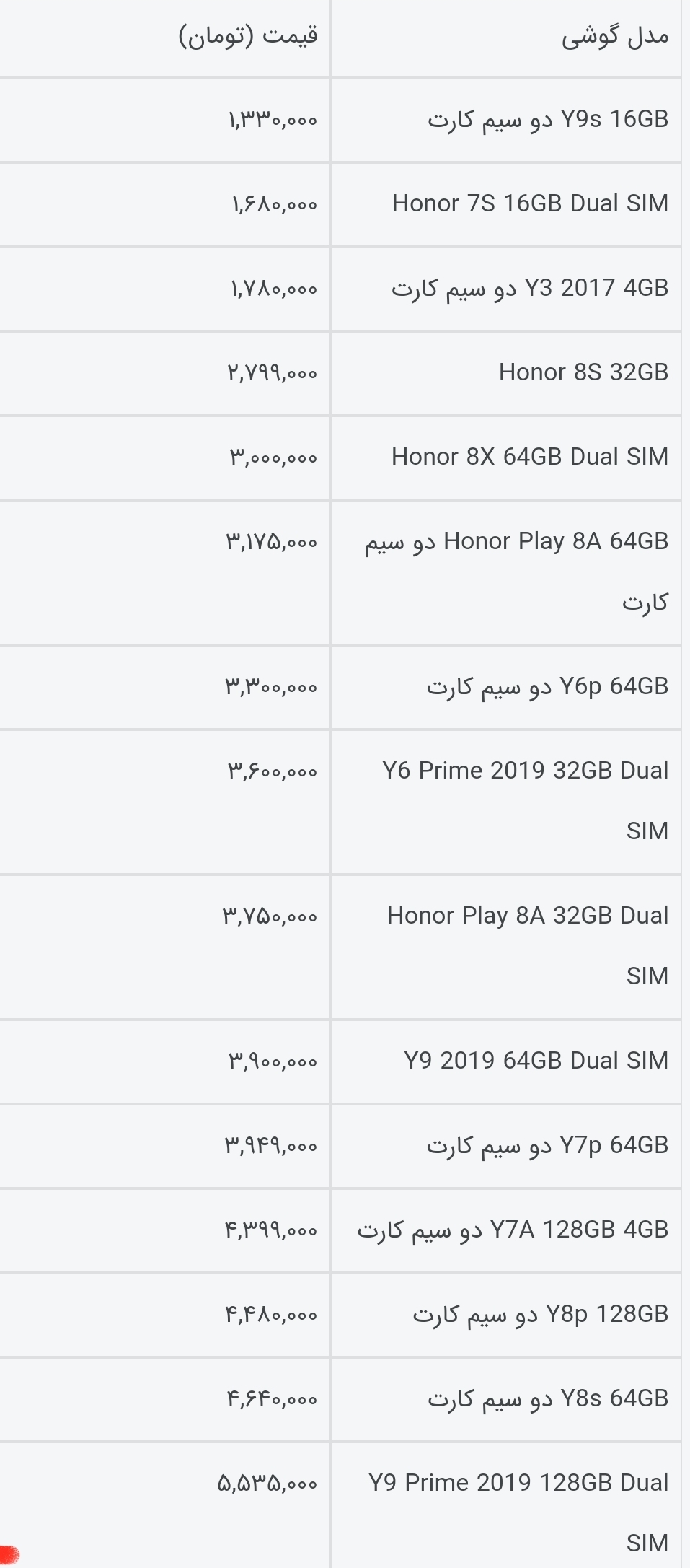 قیمت گوشی های هواوی امروز ۱۲ مهر ۱۴۰۰