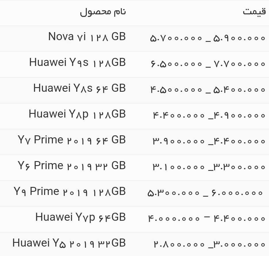 قیمت انواع گوشی هواوی امروز ۱۵ مهر ۱۴۰۰
