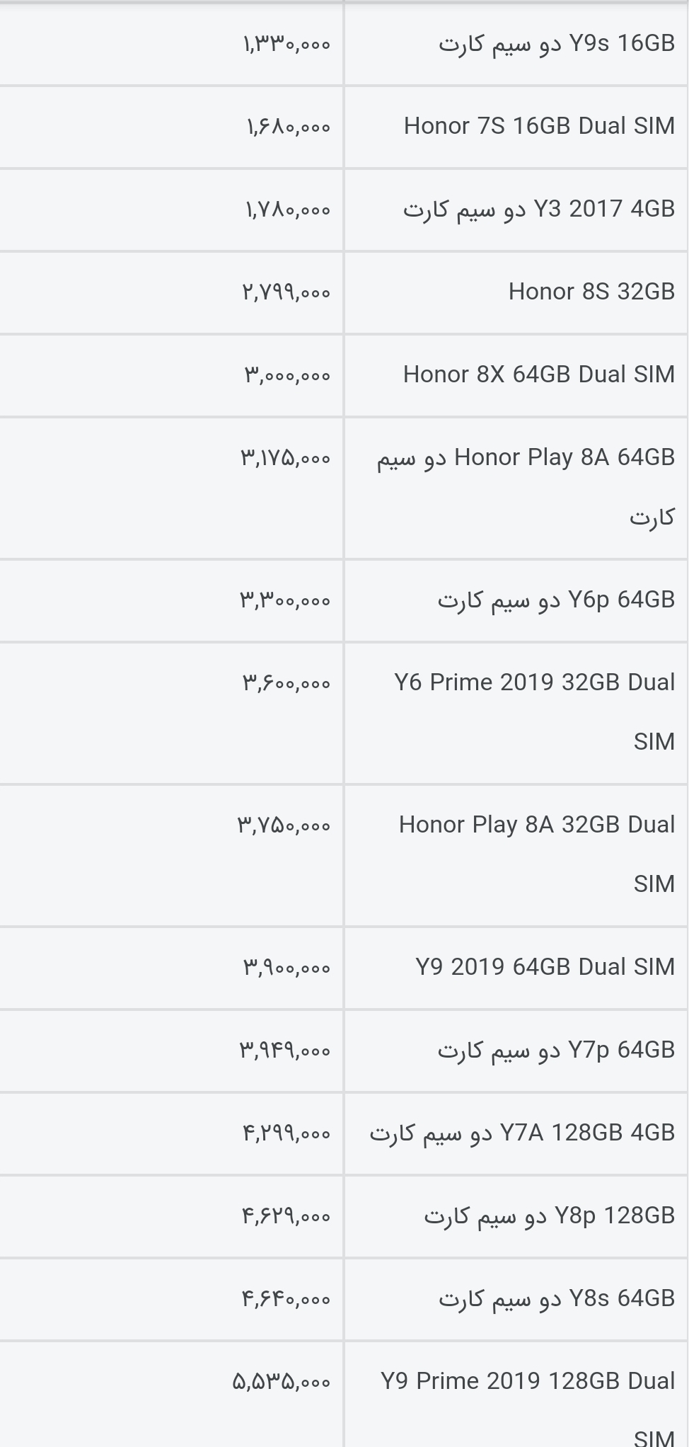 قیمت انواع گوشی هواوی امروز ۱۹ مهر ۱۴۰۰