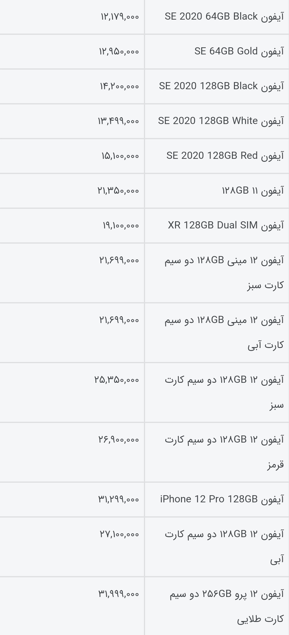 قیمت انواع آیفون امروز ۱۹ مهر ۱۴۰۰