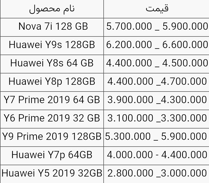 قیمت انواع گوشی هواوی امروز ۲۰ مهر ۱۴۰۰