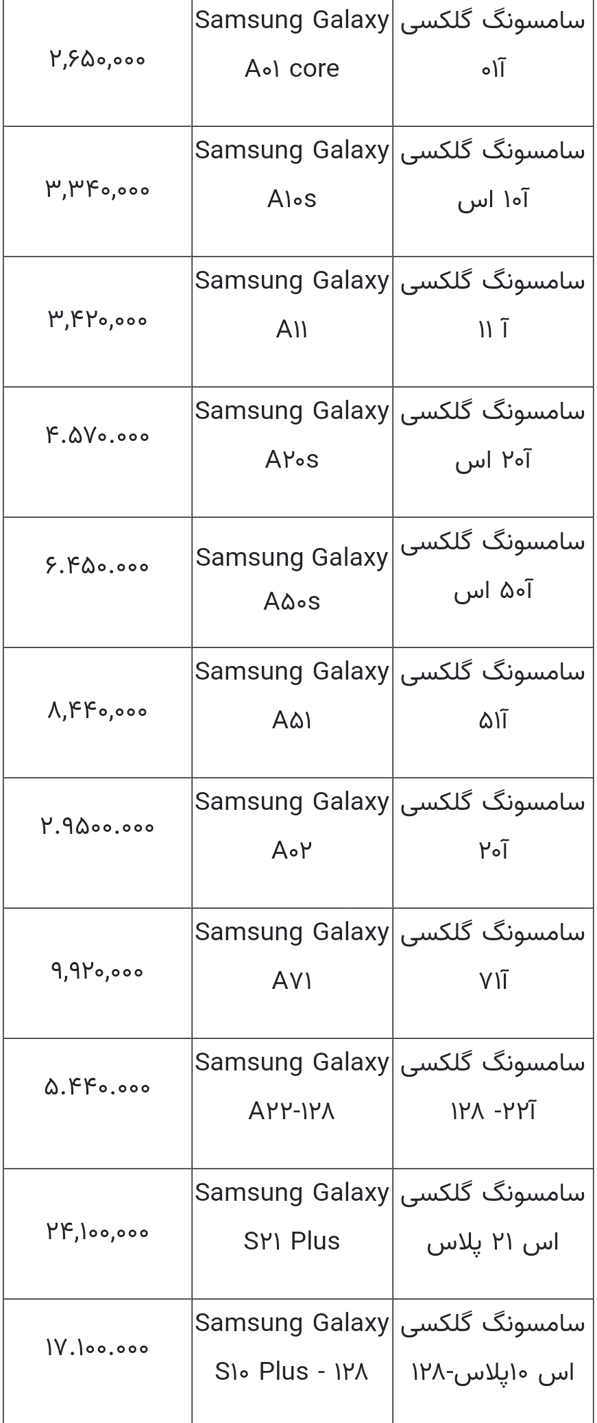 قیمت گوشی های سامسونگ امروز ۲۴ مهر ۱۴۰۰