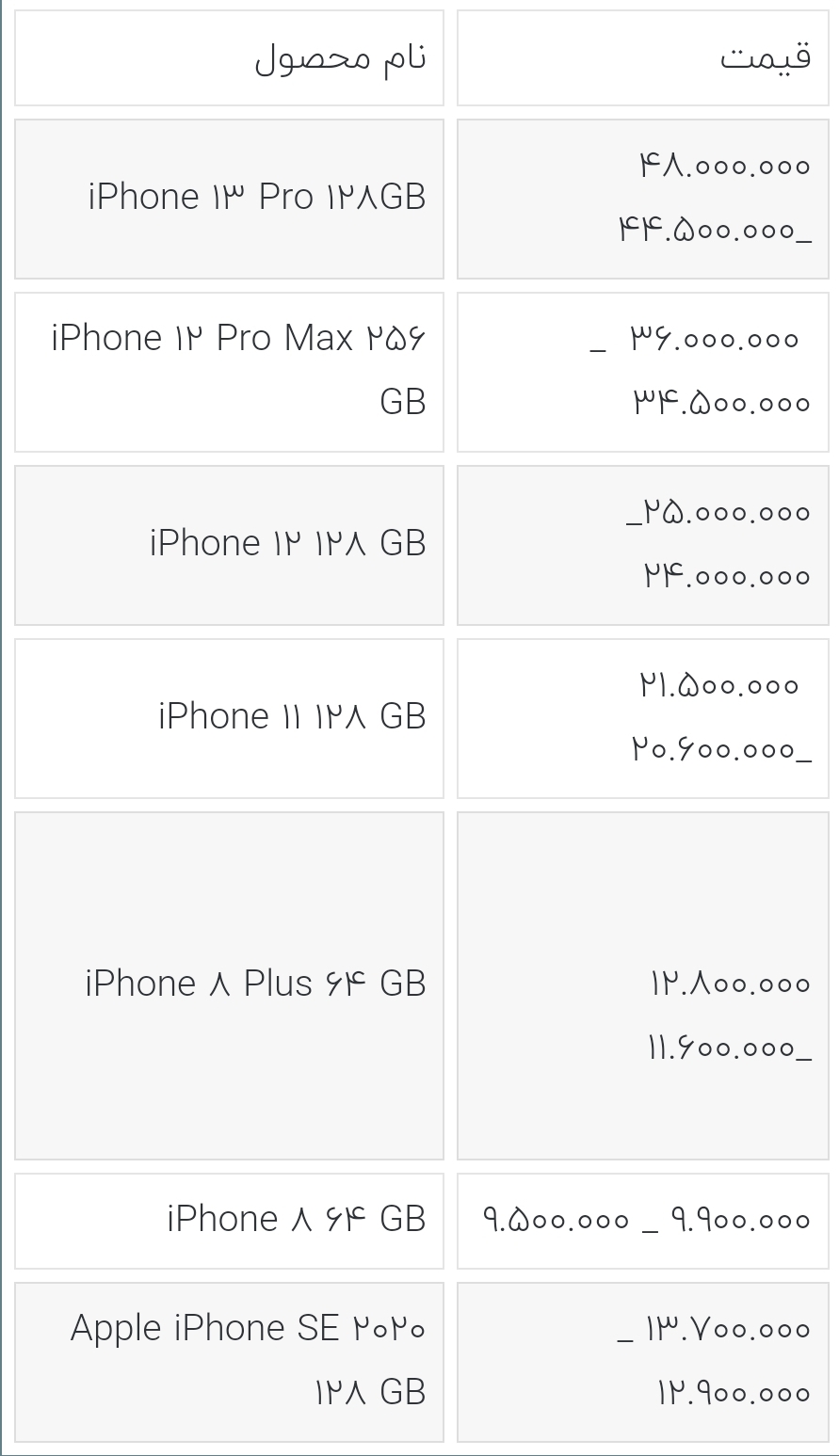 قیمت انواع آیفون امروز ۲۵ مهر ۱۴۰۰