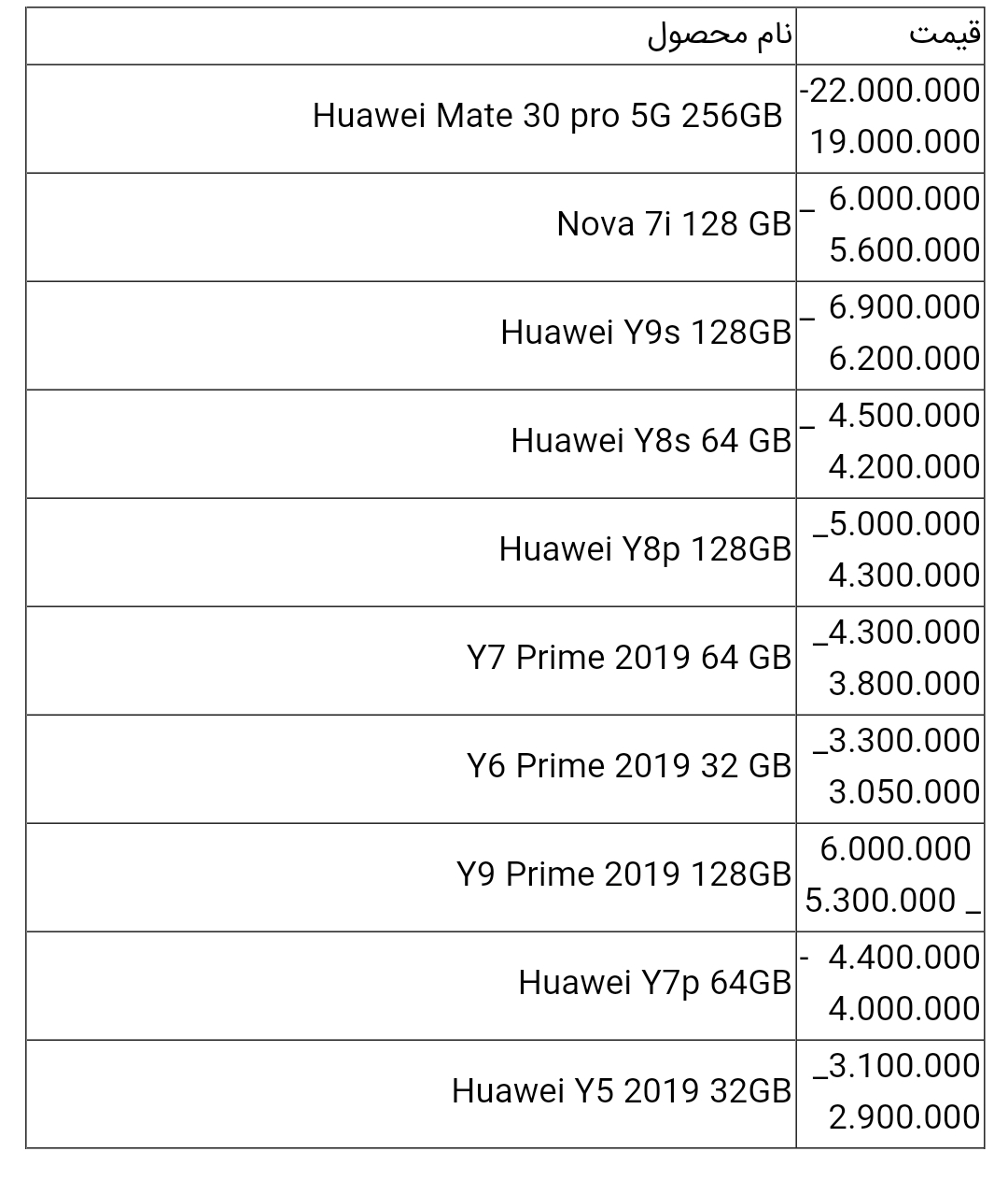 قیمت انواع گوشی هواوی امروز ۶ مهر ۱۴۰۰