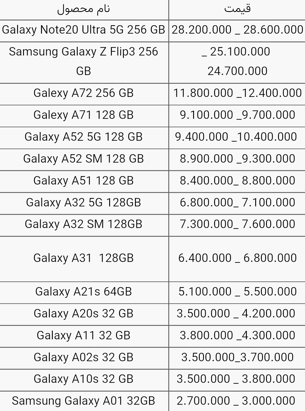 قیمت گوشی های سامسونگ امروز ۱۴ آذر ۱۴۰۰