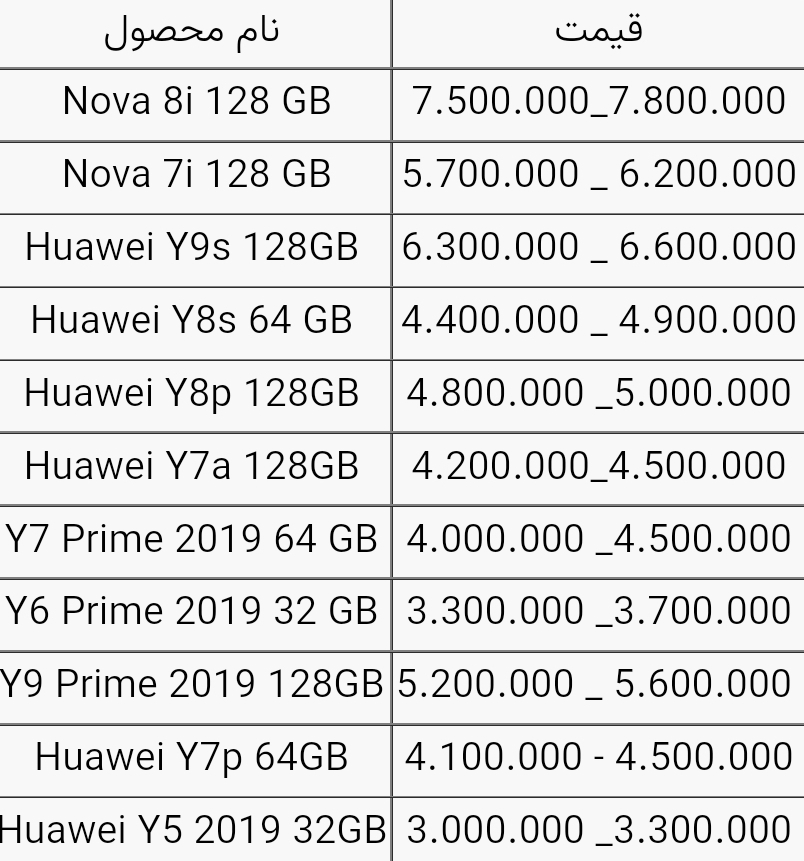 قیمت گوشی های هواوی امروز ۱۴ آذر ۱۴۰۰