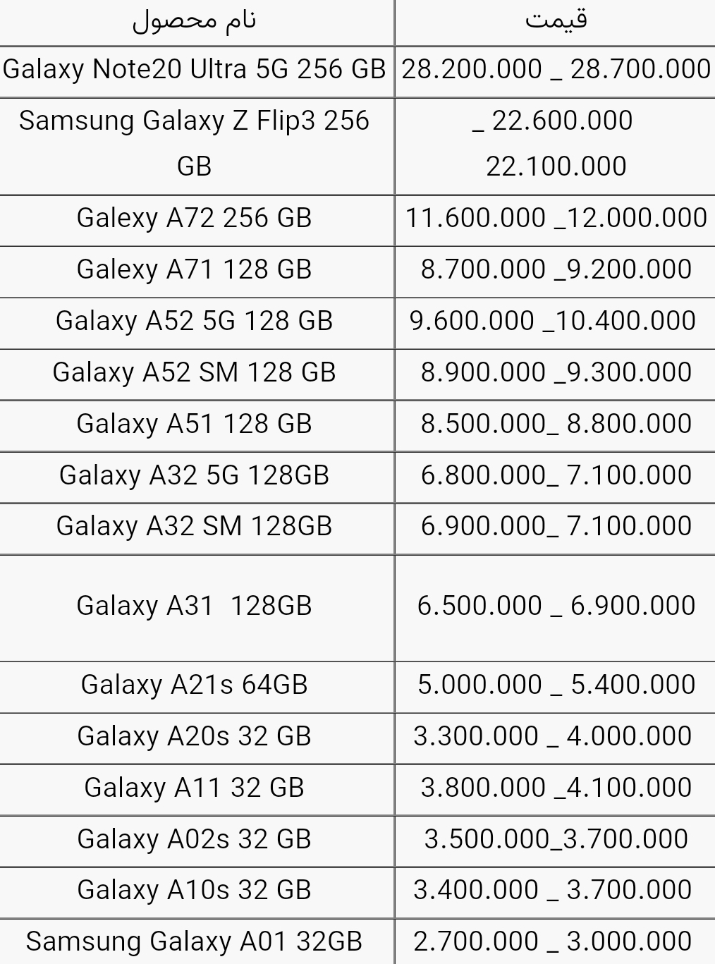 قیمت گوشی های سامسونگ امروز ۱۵ آذر ۱۴۰۰