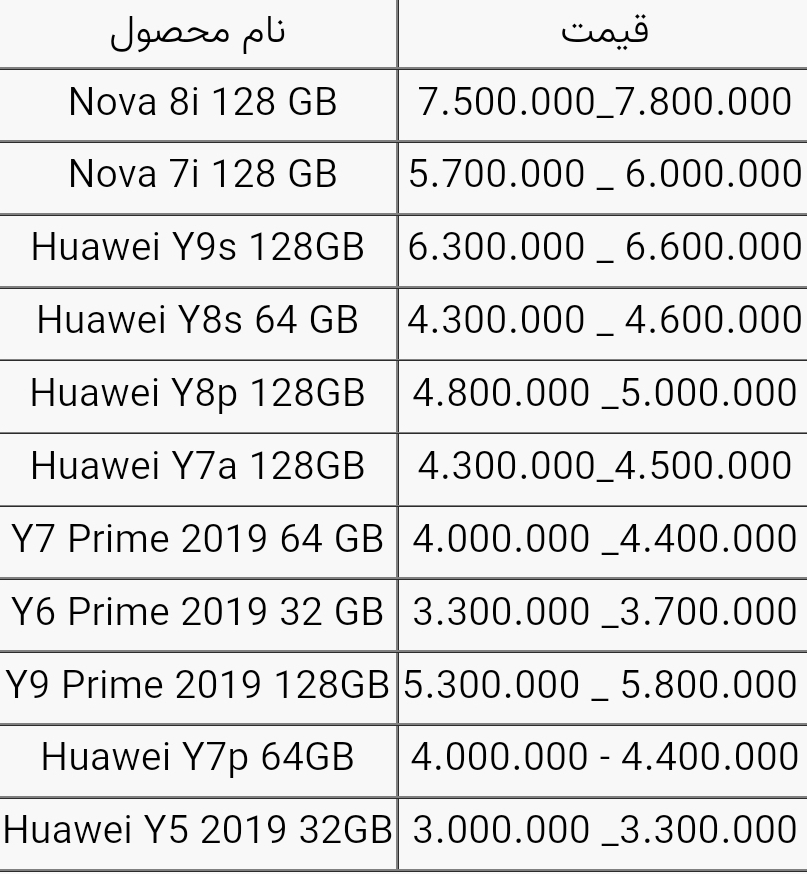 قیمت گوشی های هواوی امروز ۳ آذر ۱۴۰۰