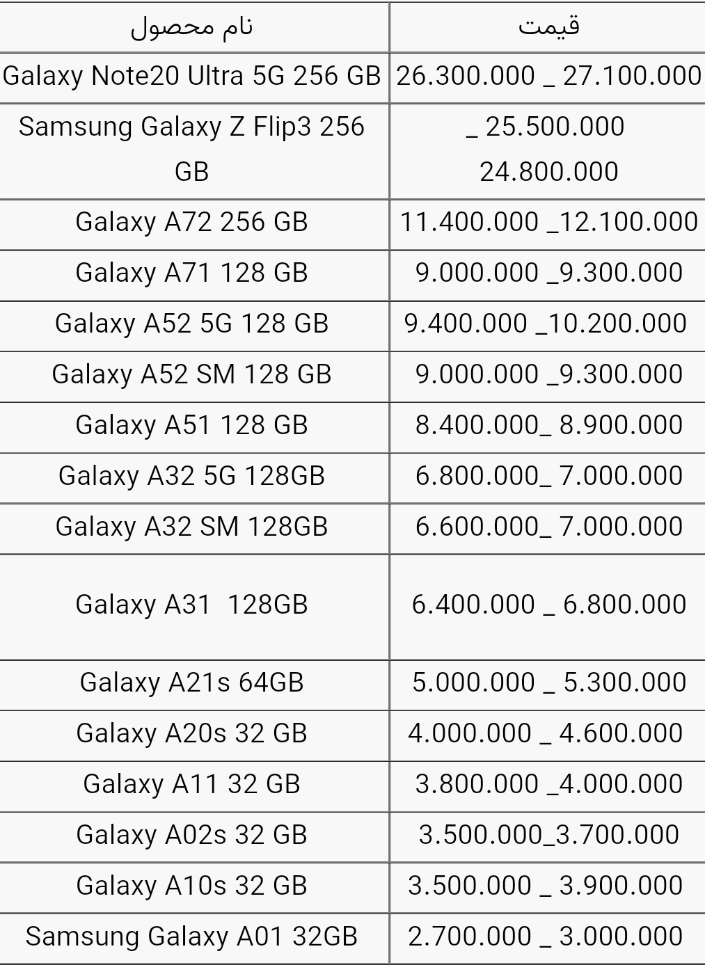 قیمت گوشی های سامسونگ امروز ۴ آذر ۱۴۰۰
