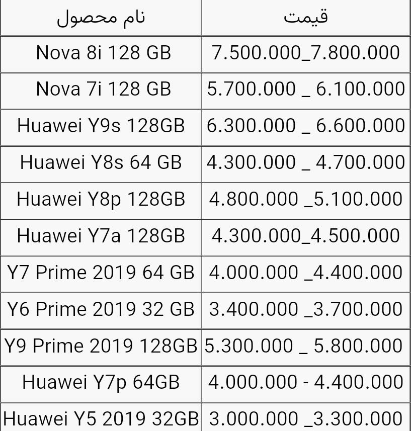 قیمت انواع گوشی هواوی امروز ۴ آذر ۱۴۰۰
