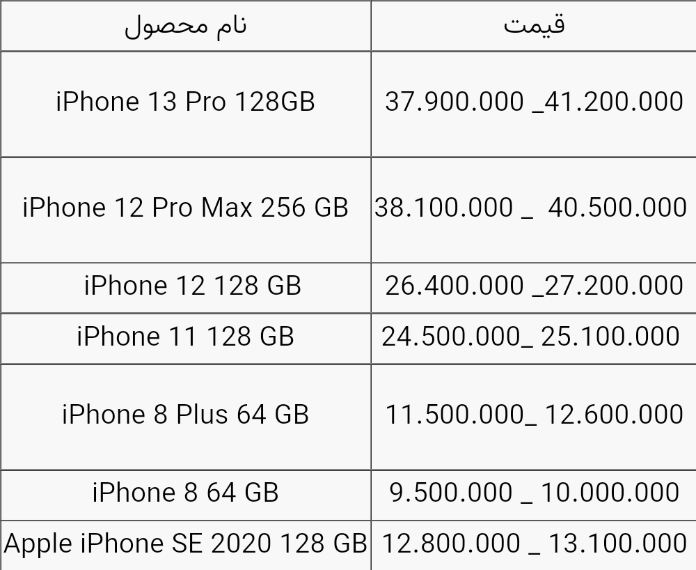قیمت انواع آیفون امروز ۴ آذر ۱۴۰۰