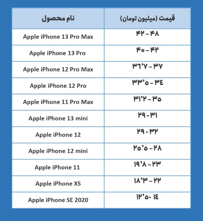 قیمت انواع آیفون امروز ۶ آذر ۱۴۰۰