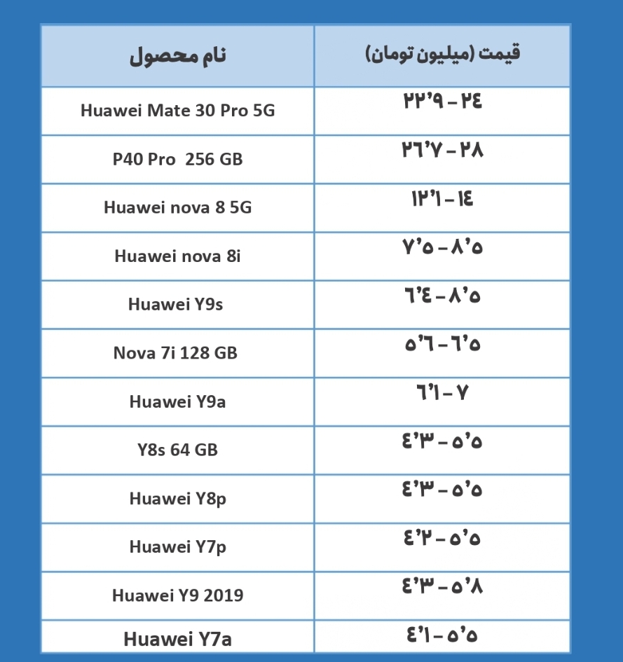 قیمت گوشی های هواوی امروز ۶ آذر ۱۴۰۰