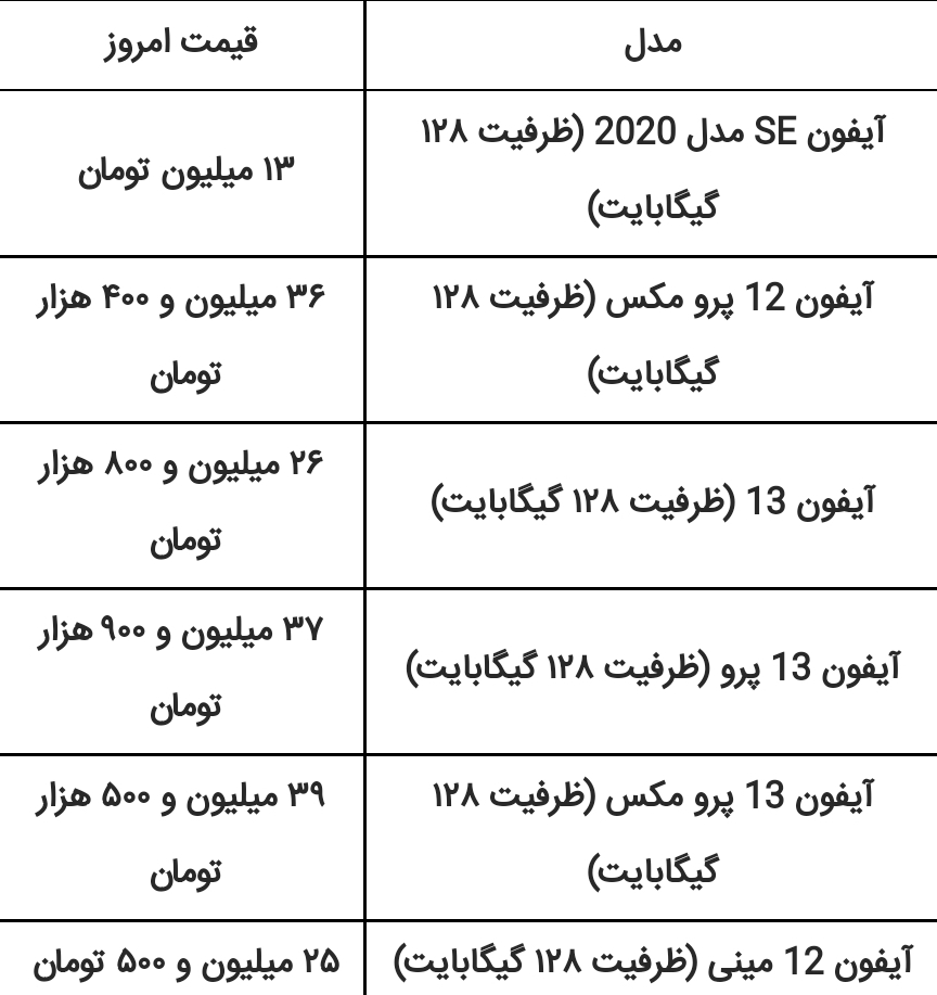 قیمت انواع آیفون امروز ۷ آذر ۱۴۰۰